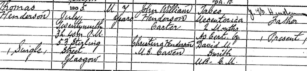 Thomas Henderson cause of Death